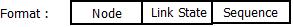 This image describes the topology table used in global state routing.